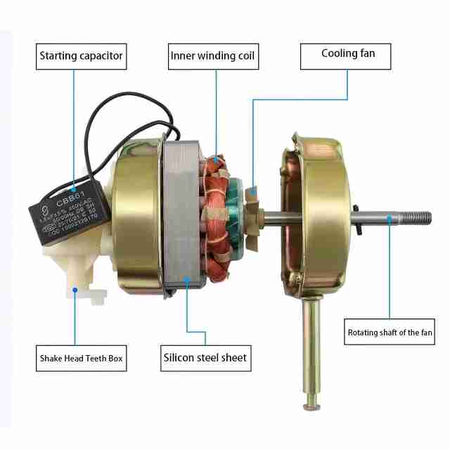 Exploring the Intricacies of Electric Fan Motor