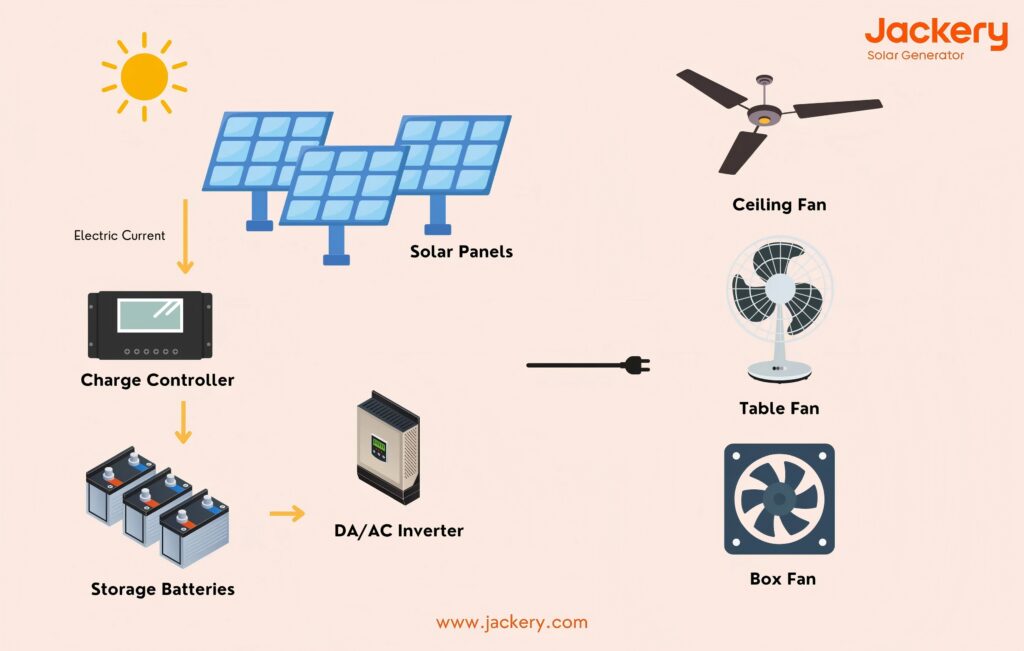 The Benefits of Solar Panel Electric Fans for Home Use